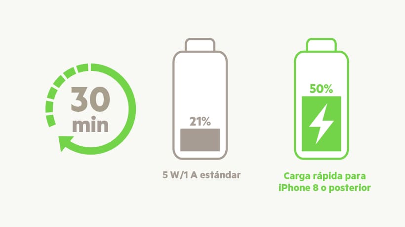 cargador-belkin-usb-c-pd-de-20-w-cable-usb-c-a-lightning-a