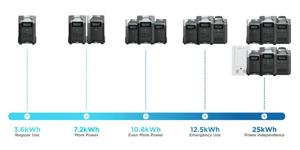 estacion-de-energia-portatil-ecoflow-delta-pro-3600wh-a