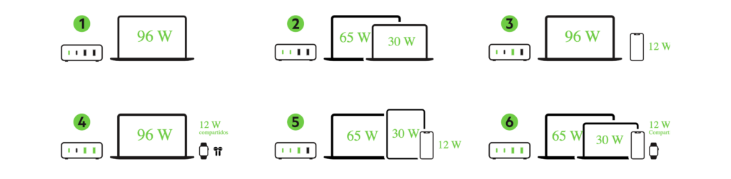 cargador-belkin-108w-con-4-puertos-c