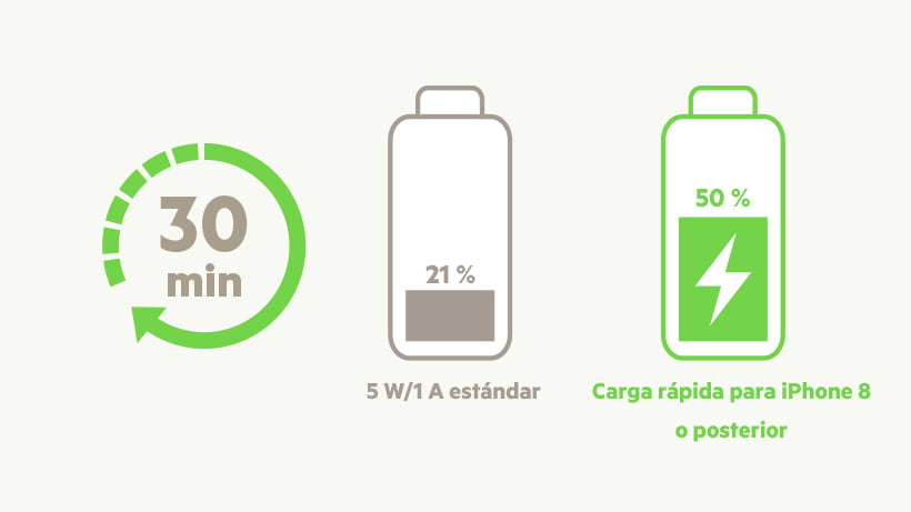 belkin-bateria-externa-usb-c-pd-20-000-mah-b