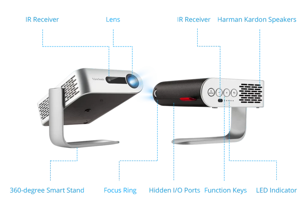 viewsonic-proyector-led-m1-a